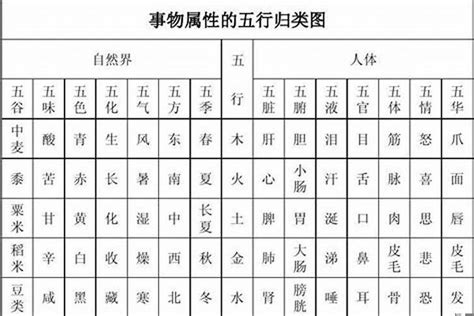 燕五行|燕字的五行属性